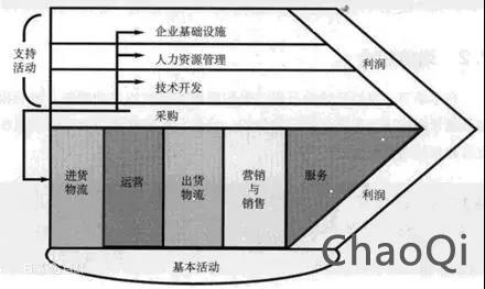 產(chǎn)業(yè)互聯(lián)網(wǎng)創(chuàng)業(yè)的三境界：立、守、得