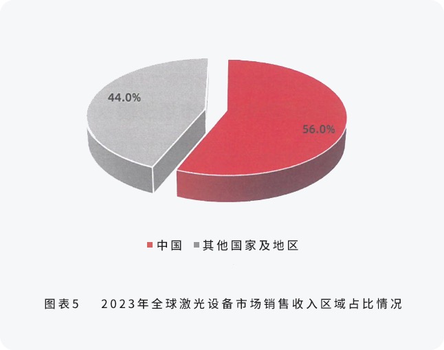 配圖4-邦德激光榮登全球機(jī)床TOP25， 激光切割品類第一.jpg